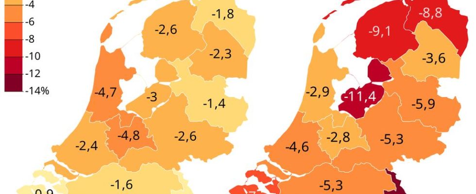 Die Immobilienpreise sind letztes Jahr gesunken insbesondere in der Randstad