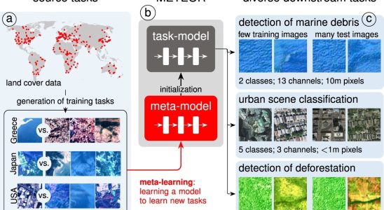 Diese Woche in AI OpenAI findet einen Partner in der