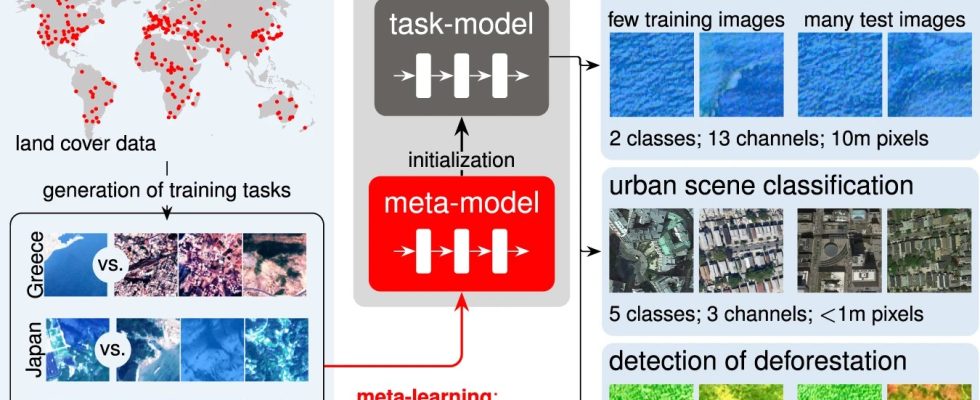 Diese Woche in AI OpenAI findet einen Partner in der