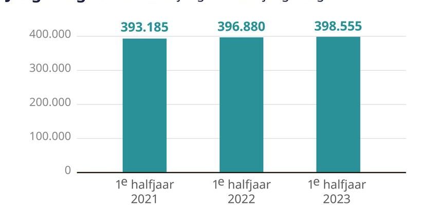 Einsparungen von 511 Millionen haengen wie ein Damoklesschwert ueber der