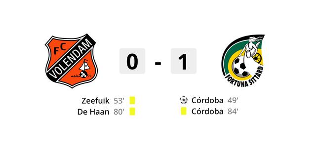 FC Volendam steckt nach Heimniederlage gegen Fortuna Sittard in groesseren