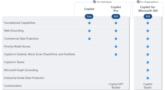 Microsoft fuehrt einen Pro Plan fuer Copilot ein