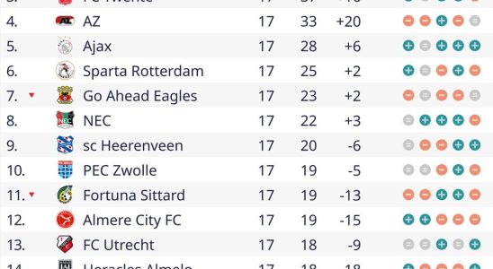 PSV vermisst den verletzten Veerman im moeglicherweise historischen Spiel gegen