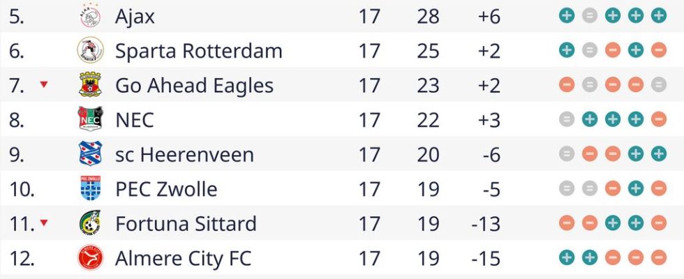 PSV vermisst den verletzten Veerman im moeglicherweise historischen Spiel gegen