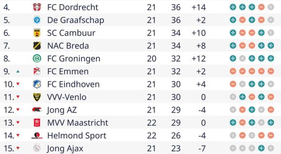 Seuntjens der von seiner Krankheit zurueckgekehrt ist schiesst De Graafschap