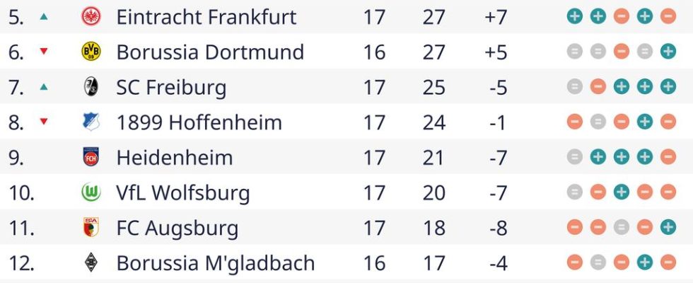 Van de Beek wertet Eintracht Debuet mit Sieg auf Spitzenreiter Leverkusen