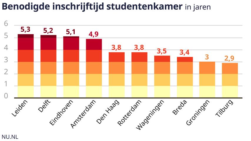 1708315987 410 Studierende muessen fuer ein Zimmer laenger angemeldet sein als ihre