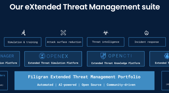 Der OpenCTI Hersteller Filigran sammelt 16 Millionen US Dollar fuer seine Cybersecurity