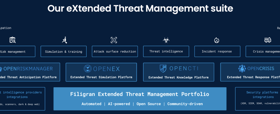 Der OpenCTI Hersteller Filigran sammelt 16 Millionen US Dollar fuer seine Cybersecurity