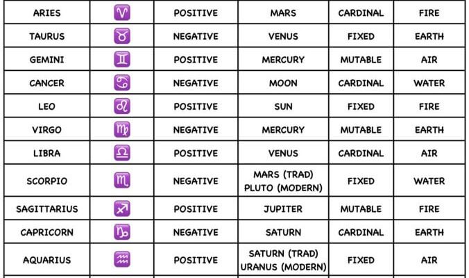 Ein NBA Fan nutzt Astrologie um die Chemie und Kompatibilitaet von