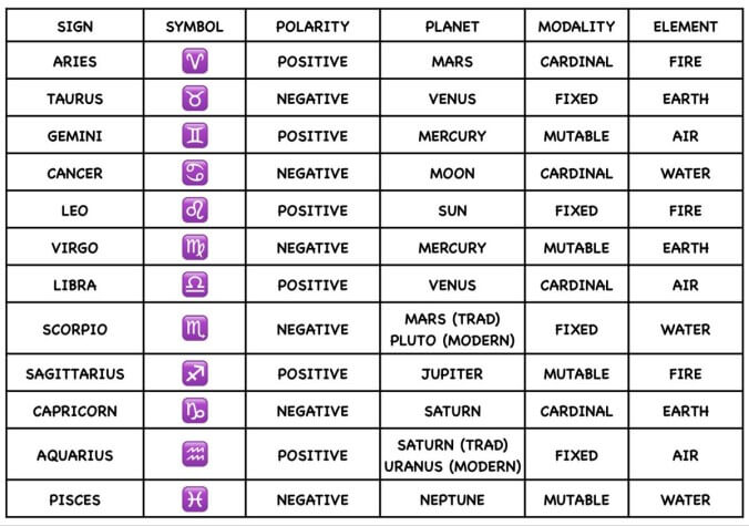 Ein NBA Fan nutzt Astrologie um die Chemie und Kompatibilitaet von