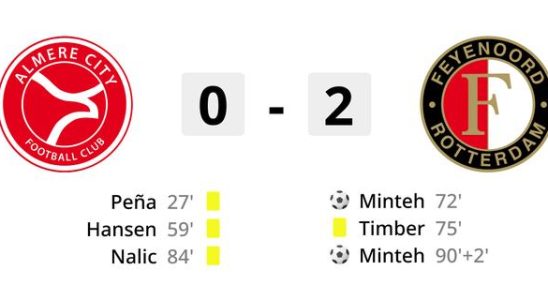 Feyenoord kaempft drei Tage nach dem Europapokal Aus in Almere um