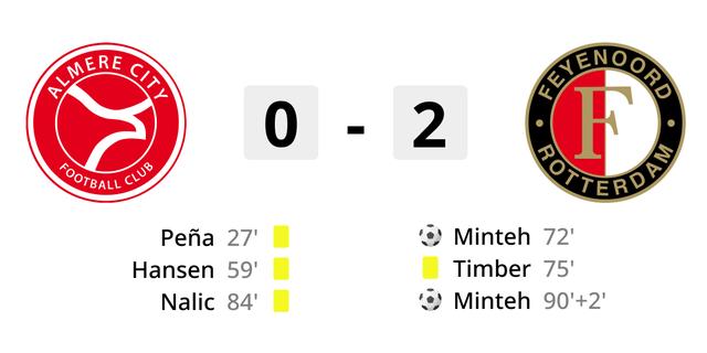 Feyenoord kaempft drei Tage nach dem Europapokal Aus in Almere um