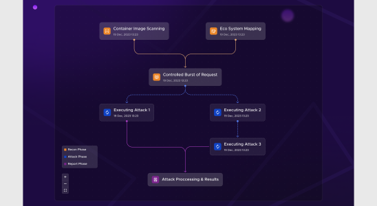 KTrust startet ein automatisiertes Red Team fuer Kubernetes Sicherheit