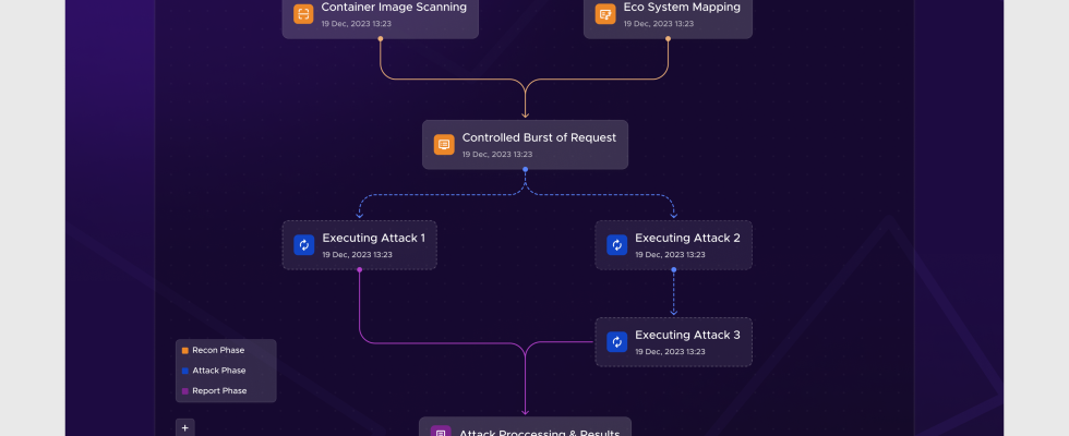 KTrust startet ein automatisiertes Red Team fuer Kubernetes Sicherheit