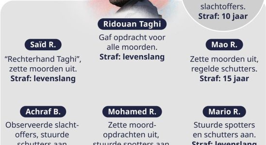 Lebenslange Haftstrafe fuer Ridouan Taghi und zwei weitere wegen Mordserie