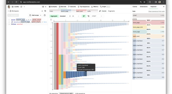 Motif Analytics bietet Sequenzanalysen fuer Wachstumsteams