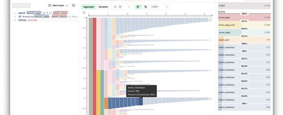 Motif Analytics bietet Sequenzanalysen fuer Wachstumsteams