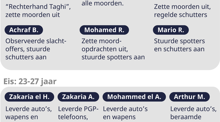 Nach sechs Jahren wird endlich das Urteil im Marengo Prozess verkuendet