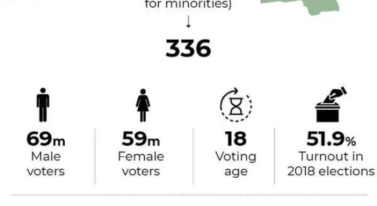 Pakistans nationale Wahlen 2024 Wie es funktioniert Hauptakteure und FAQs