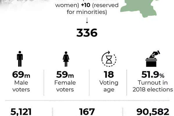 Pakistans nationale Wahlen 2024 Wie es funktioniert Hauptakteure und FAQs