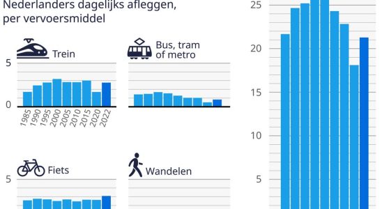 Raus aus dem Auto aufs Fahrrad Sechs Grafiken zeigen dass