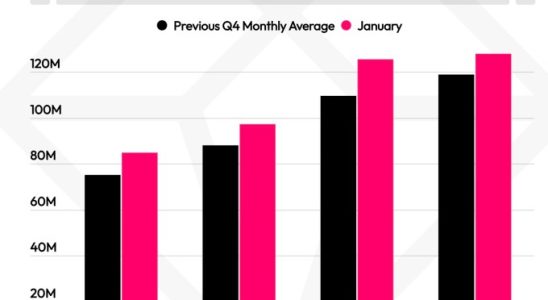 Schoenen Valentinstag die Downloads von Dating Apps verlangsamen sich