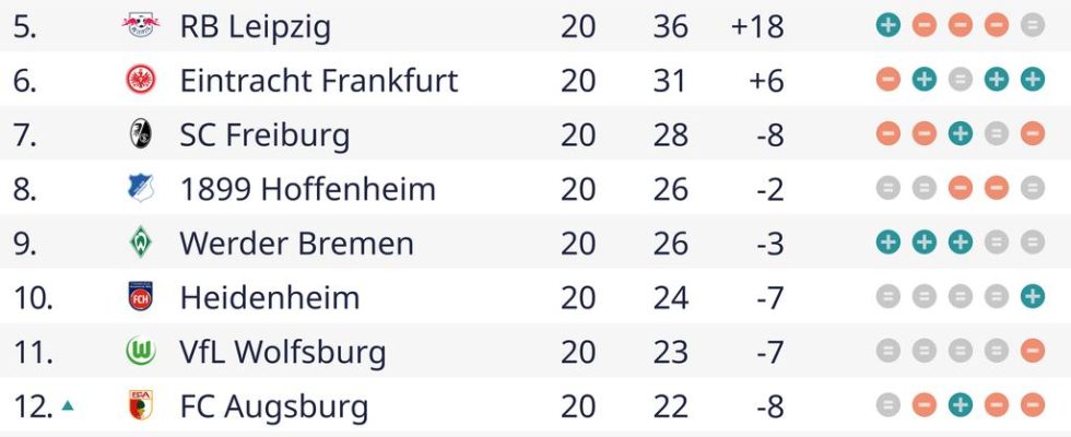 Vertessen gibt sein Debuet mit einer Niederlage gegen Xavi Simons