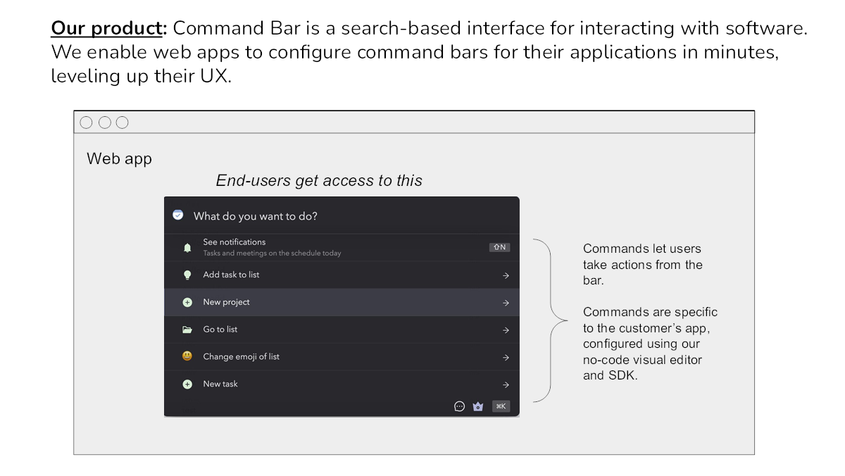 1709309419 330 Pitch Deck Teardown Das 48 Millionen US Dollar teure Seed Deck von CommandBar