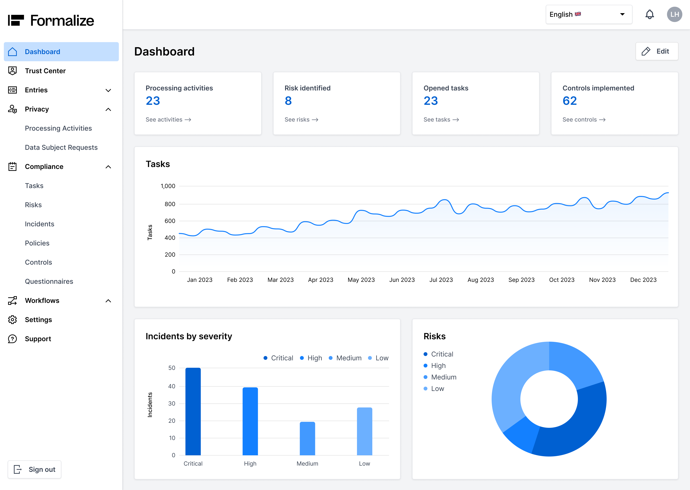 Dashboard formalisieren