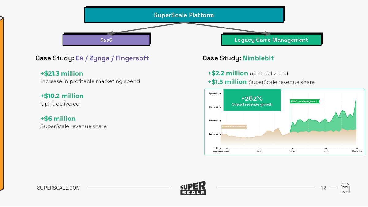 1710521832 684 Pitch Deck Teardown SuperScales Serie A Deck im Wert von 54 Millionen US Dollar