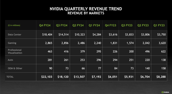 1711292504 Nvidia koennte das naechste AWS sein