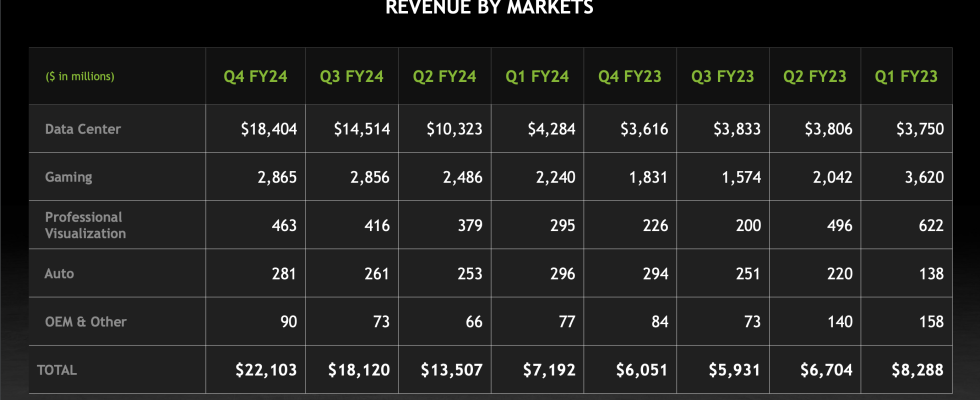 1711292504 Nvidia koennte das naechste AWS sein