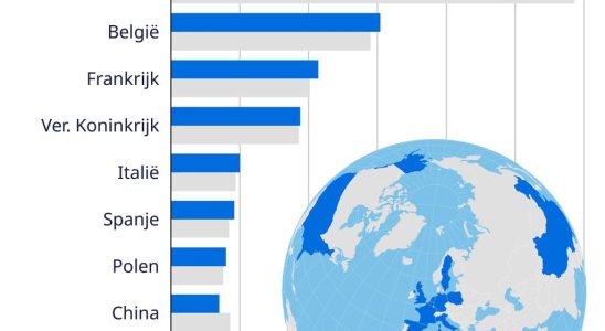 Agrarexporte brachten unserem Land im vergangenen Jahr mehr als 50