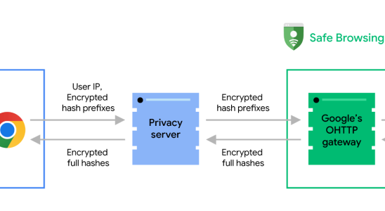 Der Safe Browsing Schutz von Google in Chrome erfolgt in Echtzeit