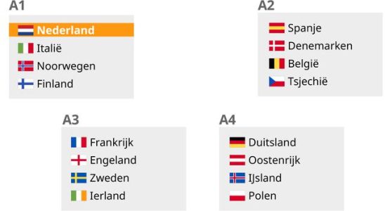 Live l Reaktionen nach der Auslosung der Orange Women fuer