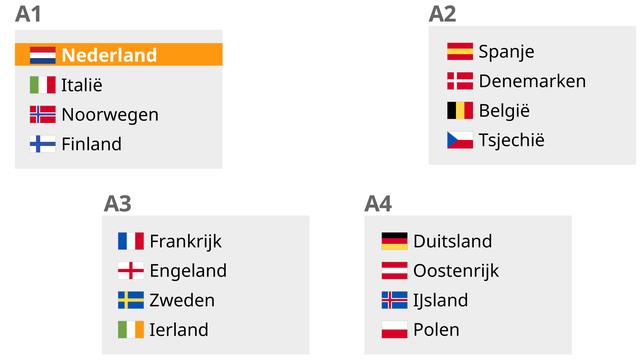 Live l Reaktionen nach der Auslosung der Orange Women fuer