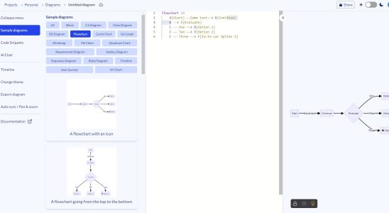 Mermaid Chart ein Markdown aehnliches Tool zum Erstellen von Diagrammen bringt