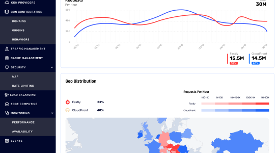 Mit IO River koennen Sie CDNs problemlos kombinieren und anpassen