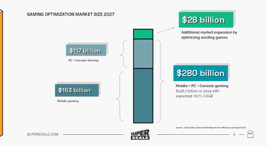 Pitch Deck Teardown SuperScales Serie A Deck im Wert von 54 Millionen US Dollar