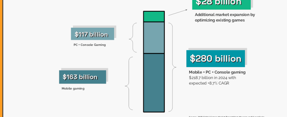 Pitch Deck Teardown SuperScales Serie A Deck im Wert von 54 Millionen US Dollar