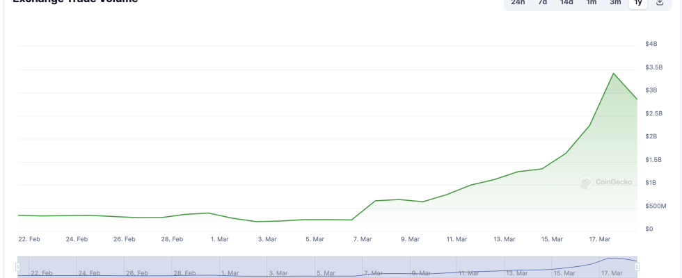 Wie die Krypto Boerse Backpack nach dem Tod ihres Grossinvestors FTX