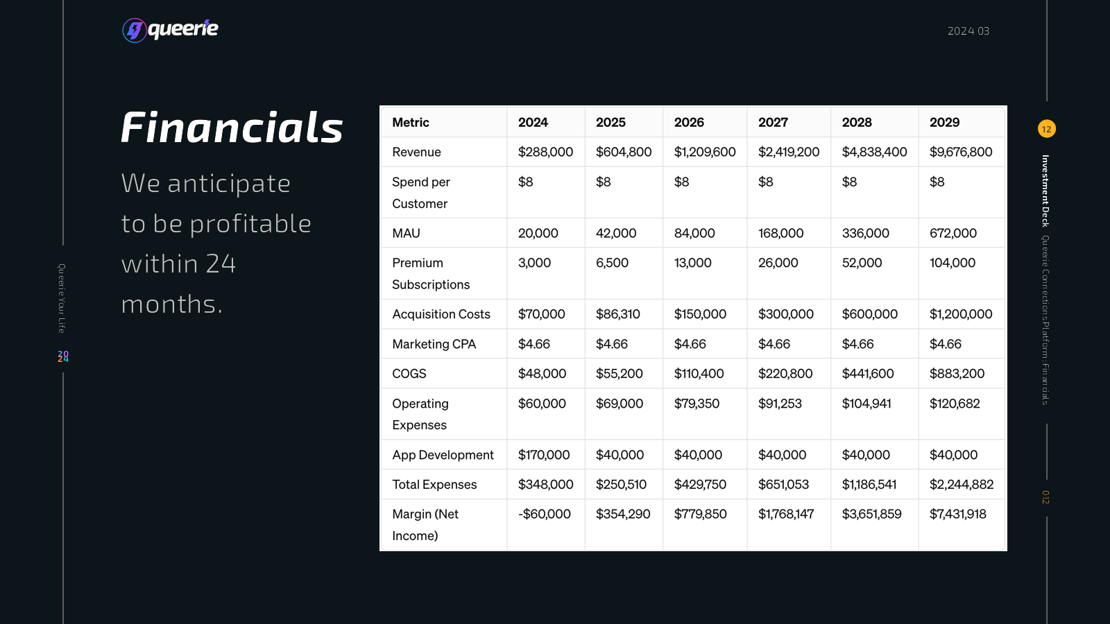 1712333437 532 Pitch Deck Teardown Queeries Pre Seed Deck im Wert von 300000 US Dollar