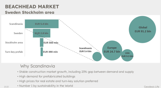 Beispiel eines Pre Seed Pitch Decks Das 500000 Dollar Deck von GeodesicLife