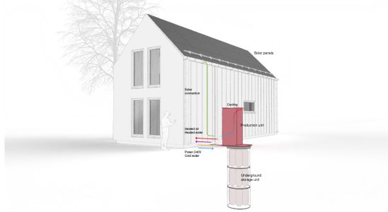 Photoncycle zielt mit einer cleveren Wasserstoffloesung auf eine kostenguenstige Energiespeicherung