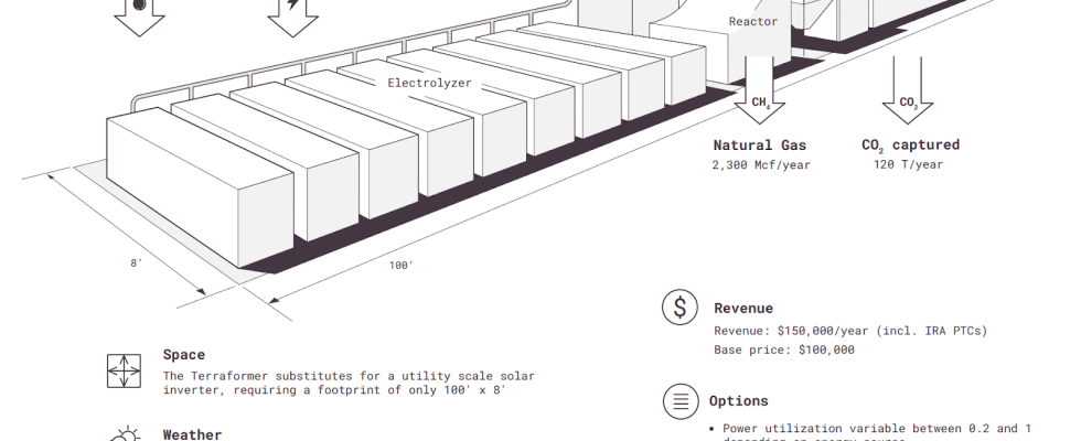 Terraform Industries wandelt erstmals Strom und Luft in synthetisches Erdgas