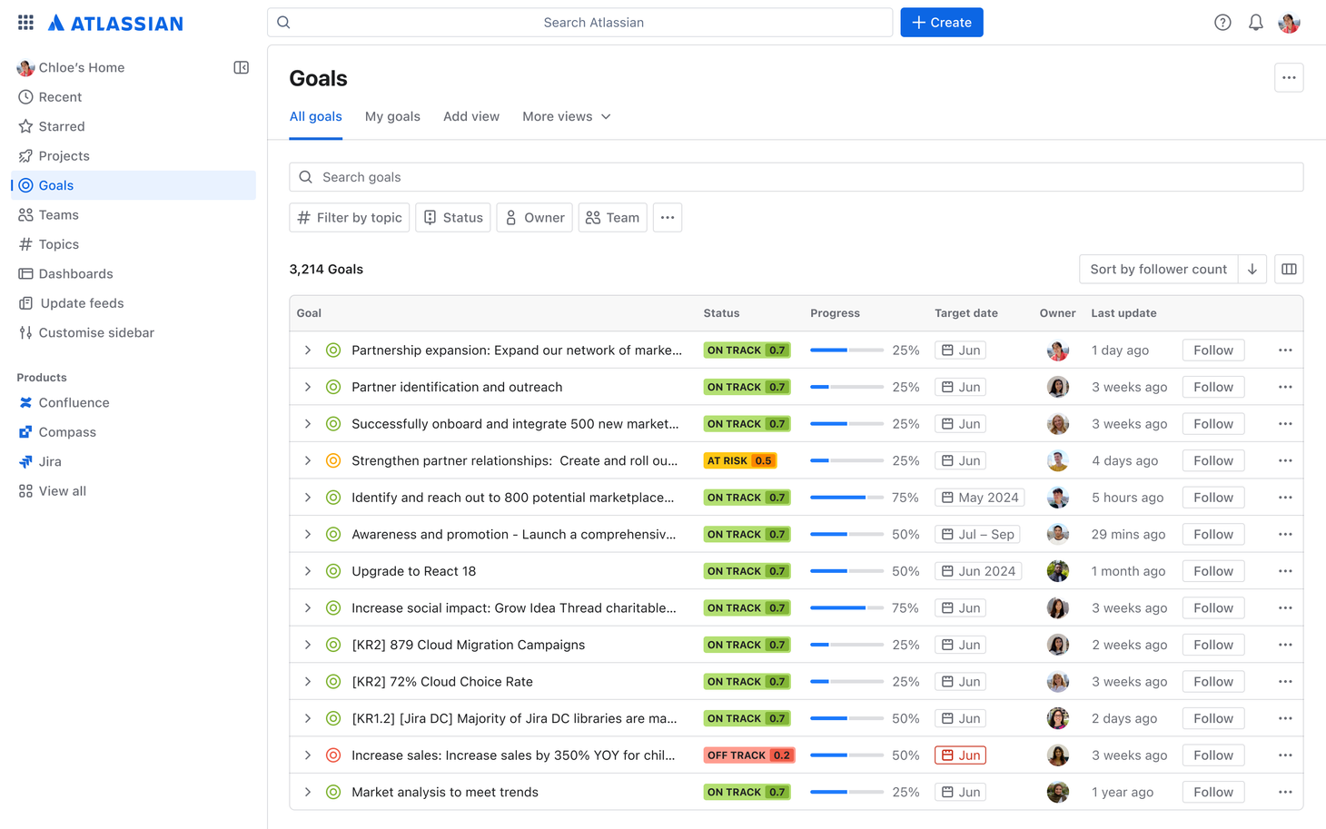 1714613603 962 Atlassian kombiniert Jira Software und Work Management Tools