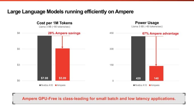 1715915242 976 Ampere arbeitet mit Qualcomm zusammen um einen Arm basierten KI Server auf