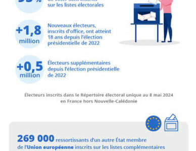 495 Millionen registrierte Waehler fuer die Europawahl 2024