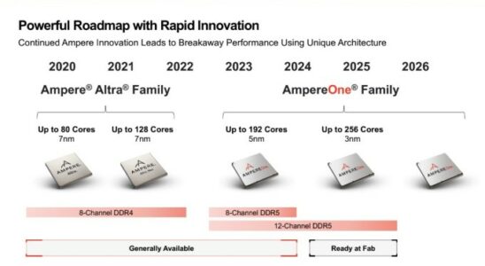 Ampere arbeitet mit Qualcomm zusammen um einen Arm basierten KI Server auf